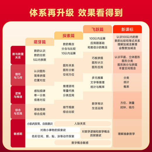 【点读笔】学而思摩比爱数学经典升级伴学版单级别 3-6岁数学思维启蒙书 商品图6