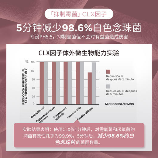 Cumlaude珂蔓朵 洗必泰洗液 200ml 商品图1