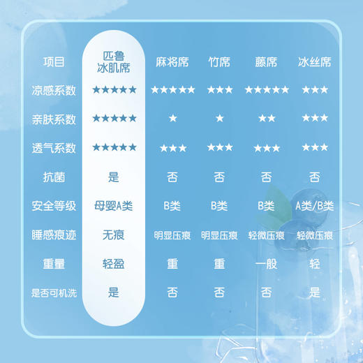 匹鲁可水洗冰肌冻冻席，自带凉感buff“小空调”，10A抗菌黑科技★ 商品图4