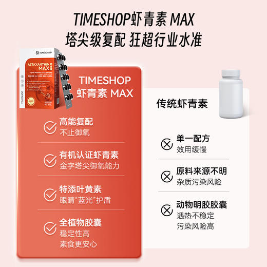 【虾青素MAX 】 御氧0死角 还你20岁的底气 ~特别添加蓝光护盾 保护双眼~全植物配方 素食更安全！ 商品图4