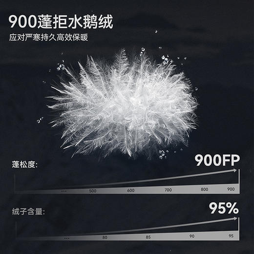 KAILAS凯乐石 户外运动 男款GT ZERO立领羽绒服 KG2443139 商品图2