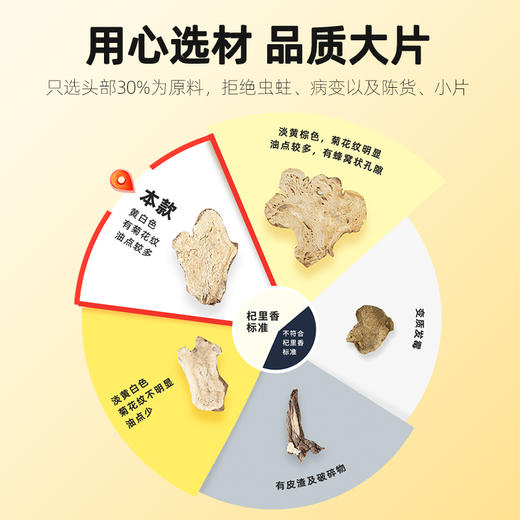 【杞里香圆罐白术片250g】当季新货 自热生晒 切片完整 严格挑选 厚薄均匀 可搭配黄芪、茯苓食用 商品图8