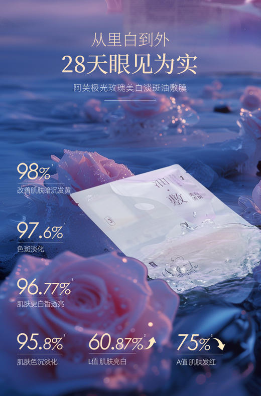 【春天不做“斑”主任】 国货之光 阿芙白月光面膜（油敷面膜）（1ml+0.35ml+25ml）*整盒6片 商品图3