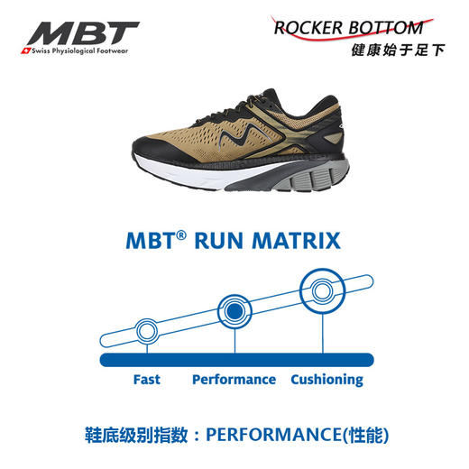 MBT足健康鞋女厚底足弓支撑跑鞋减少足部不适 缓震回弹 1500II 商品图5