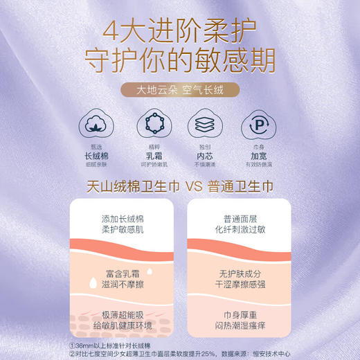 七度空间天山绒棉少女极薄250日用卫生巾10片 商品图4