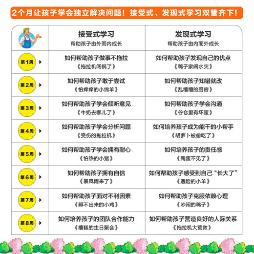 和朋友们一起想办法点读版全16册3-6岁儿童独立思考精美绘本书籍 商品图2
