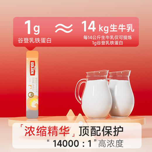 【第二件半价 送羊奶肉包*8袋】谷登乳铁蛋白高免因子（猫用）1g*30袋 商品图3