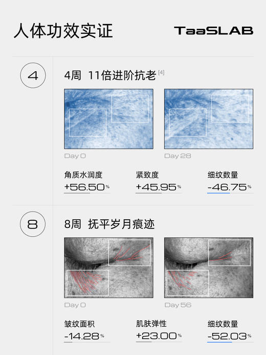 【重磅新品】lkc探本述颜问题肌方案维A醛精华A2 高阶维A视黄醛紧塑精华乳 高阶A醛 抚平纹路 30ml 商品图3
