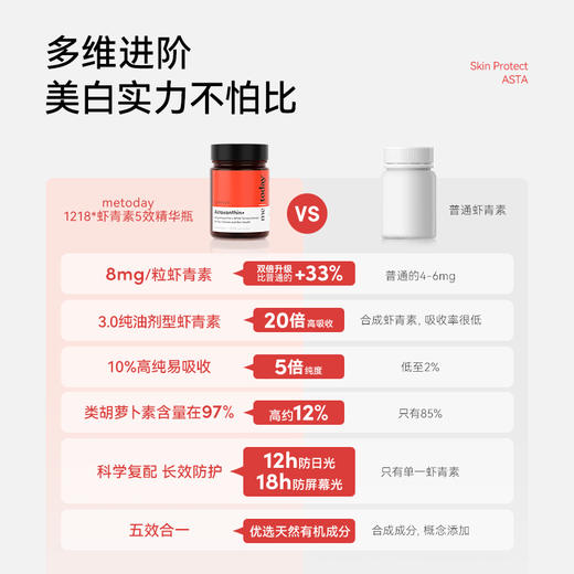 【年货价】Metoday 虾青素5效精华瓶 90粒 商品图3