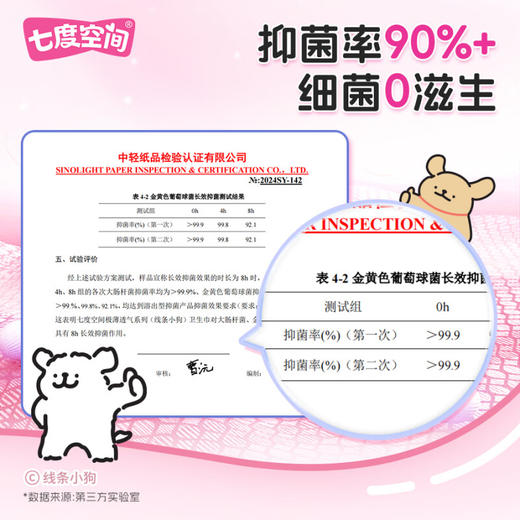 七度空间极薄透气420夜用卫生巾5片 商品图1