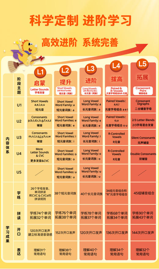 【新品上市】嘟噜自拼学练机|「书+课+硬件」三合一|高效背单词 商品图3