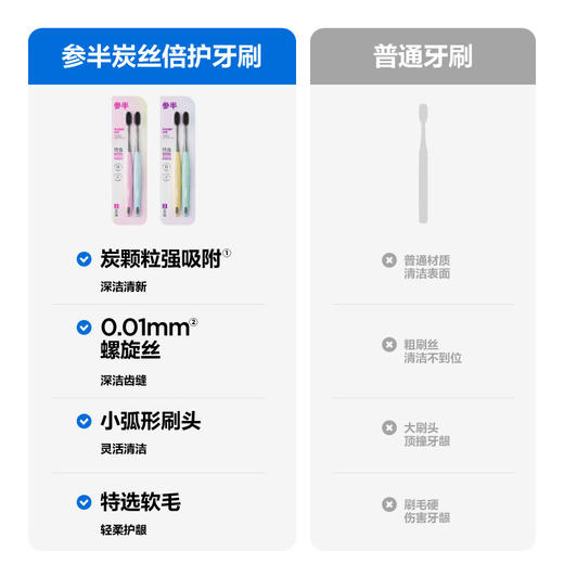 参半炭丝倍护牙刷双支装 商品图1