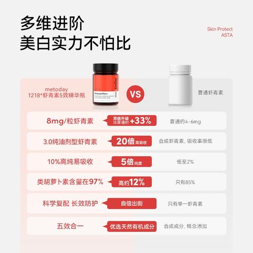 【快抱】metoday虾青素5效精华瓶冰白番茄提取物橄榄提取物90粒/瓶 商品图2