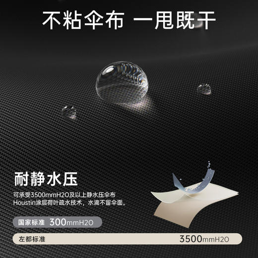 ZD239—简约超大反向伞 商品图3