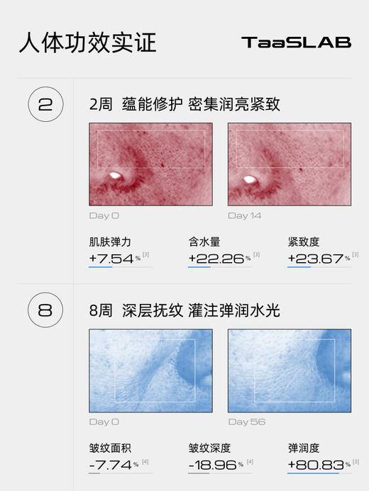 【重磅新品】lkc探本述颜TP补骨脂酚舒纹精华霜 补玻升维 紧塑充盈 50ml 商品图5