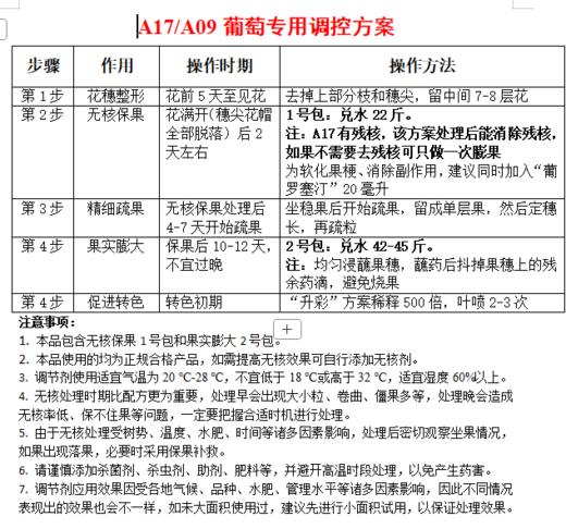 蓝宝石、A17等郑果所葡萄调控方案包 商品图3