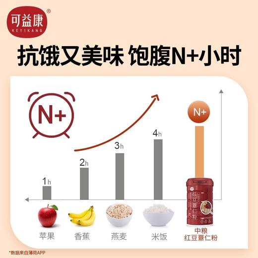 可益康谷物代餐粉礼盒500g*2（红豆薏米粉500g+黑芝麻核桃黑豆粉500g ） 商品图3