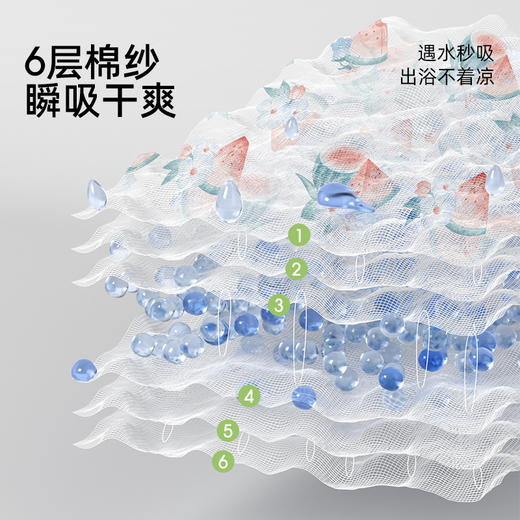 *【贝肽斯】新生婴儿纱布浴巾超软全棉儿童带帽斗篷宝宝纯棉a类洗澡巾 6层纱布 商品图2