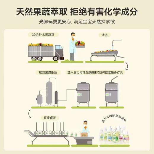 4楼Eubelle欧蓓 GreenKulture露力可天然环保酵素地板清洁剂1000ml 拖地机器人适用 活动价：139元 商品图1