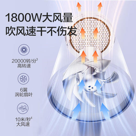 苏泊尔 高性价比常规吹风机HDL-F1 商品图5