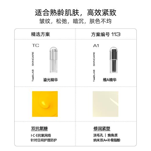 【重磅新品】lkc探本述颜早C晚A醇双效方案 精准改善 日夜焕肤 熟龄肌高效紧致 A1+TC 瑬光精华+维A精华 商品图1