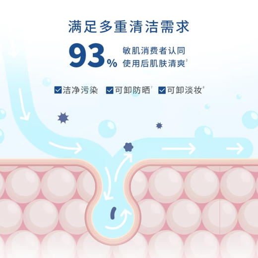 安妍科 · 氨基酸洗面奶深层清洁温和洁面乳敏感肌适用80ml体验装 商品图1