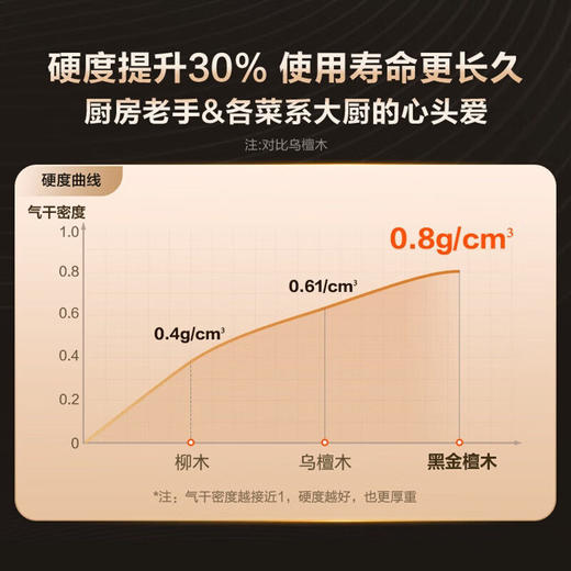 苏泊尔 黑金檀木整木砧板4530 BF453025AH1 商品图3