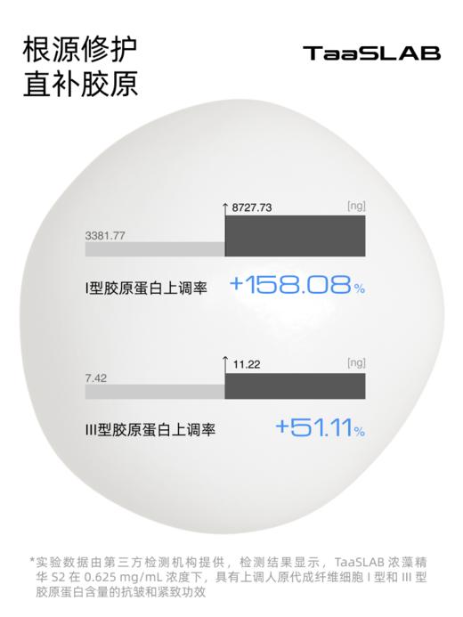 【重磅新品】lkc探本述颜修护海藻精华乳S2 密集修护重塑胶原 30ml 商品图4