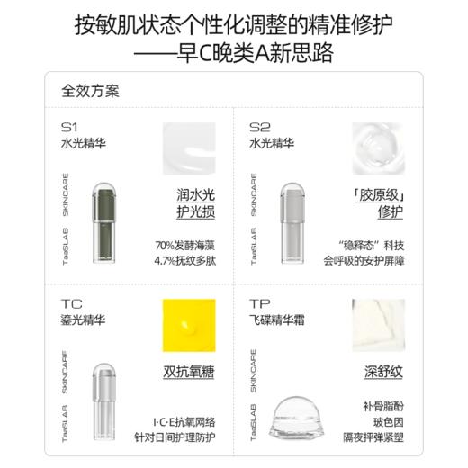 【重磅新品】lkc探本述颜多维科学愈颜方案 多维解决肌肤问题 日间防护 晚间修护 提亮抗皱紧致 S1+S2+TC+TP 商品图1