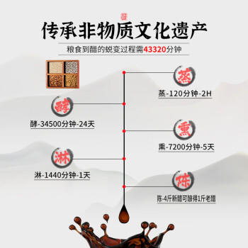紫林醋4.5度老陈醋1.4L酿造食醋山西特产凉拌饺子调味醋家用大桶腌制 /粮油调味 /调味品 /醋 商品图1