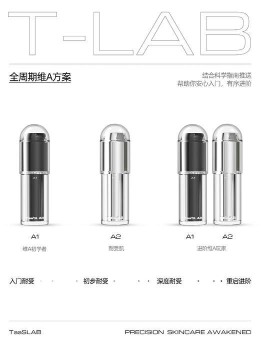 【重磅新品】lkc探本述颜维A紧塑精华乳液A1 A醇精华淡化细纹紧致抗皱精华 商品图3