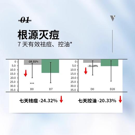 JVR杰威尔男士祛痘修复能量乳液夏季控油补水保湿面霜护肤品 商品图2