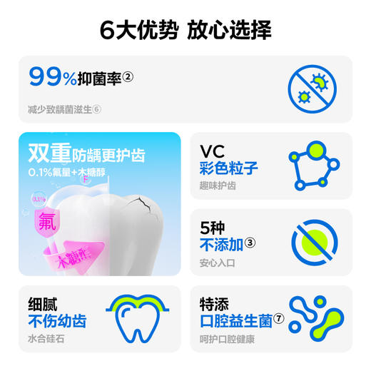 参半儿童防龋牙膏-60g 商品图1