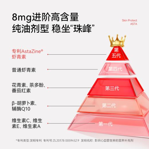 【3瓶尝鲜专属】metoday双专利8mg虾青素精华瓶维生素E天然雨生红球藻营养30粒 商品图2