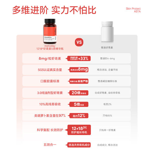 【不畏精选】metoday双专利8mg虾青素精华瓶维生素E天然雨生红球藻营养30粒 商品图2