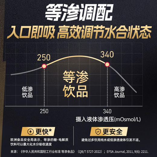 迈胜 电解质浓缩液PRO 20g/支 商品图4