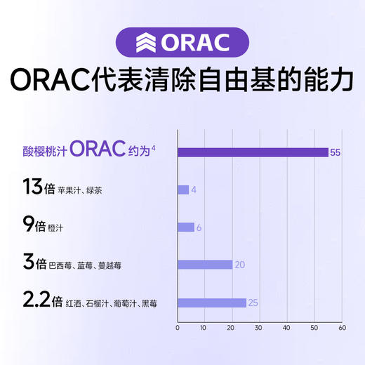 迈胜 酸樱桃液 30ml/支 商品图3