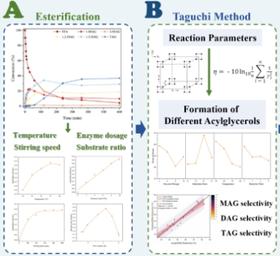 科研动态丨团队博士研究生邹硕在食品核心期刊Food Chemistry发表成果 