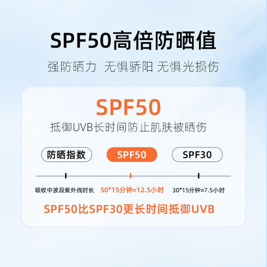 【休休专属】碧泉之谜 多效倍护抵御紫外线清爽美白防晒霜 商品图2
