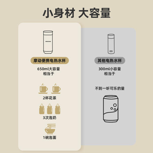 Modong/摩动便携电热水杯 商品图2