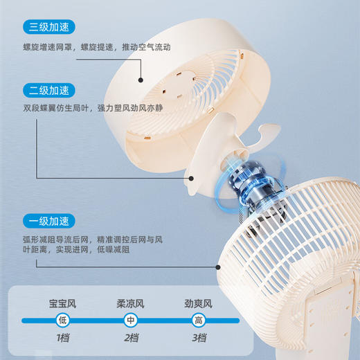 志高循环扇_LS23-C3-1 商品图2