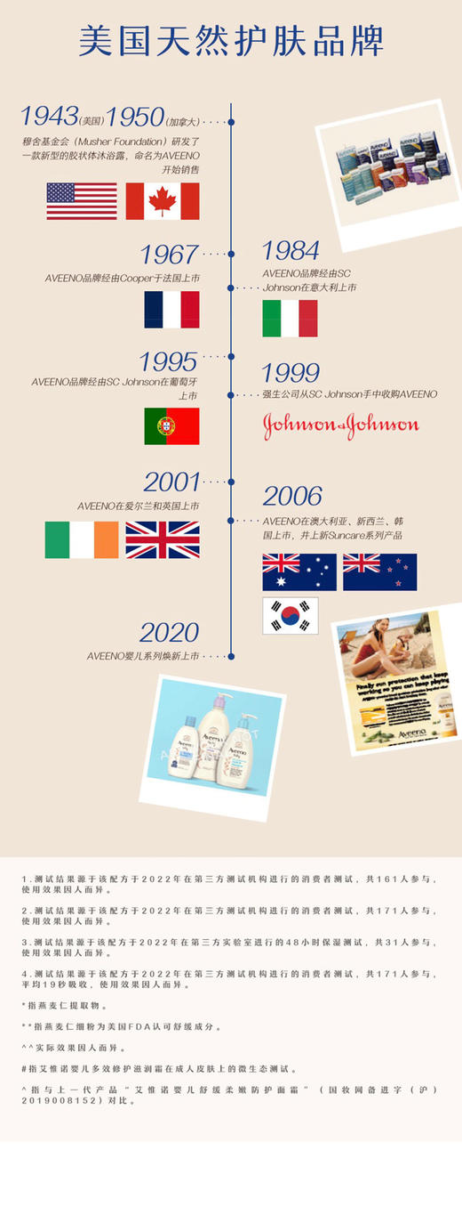 好用的宝宝洗护、成人润肤！『Aveeno艾惟诺宝宝洗护合集』0岁+新生儿、孕妇也可用！北美天然护肤品牌⭐0香精0酒精0防腐剂！面霜 | 身体乳 | 洗发沐浴露...婴儿、成人都有哦❗正品带防伪 商品图12