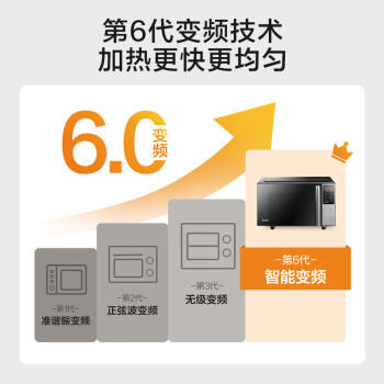 美的（Midea）微碳系列 家用微波炉烤箱一体机 杀菌智能家用 800W速热20L大容量 6代变频 （PC20M5W） /家用电器 /厨房小电 /微波炉 商品图3