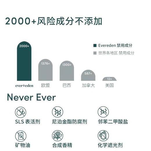 4楼Eubelle欧蓓 Evereden安唯伊夏季婴儿小蓝沁凉水凝舒缓滚珠冰露10ml 活动价：119元 商品图3