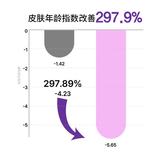 Dr.Deep缔怡肤轻领胶原密钥精粹50ml A-4163 商品图5