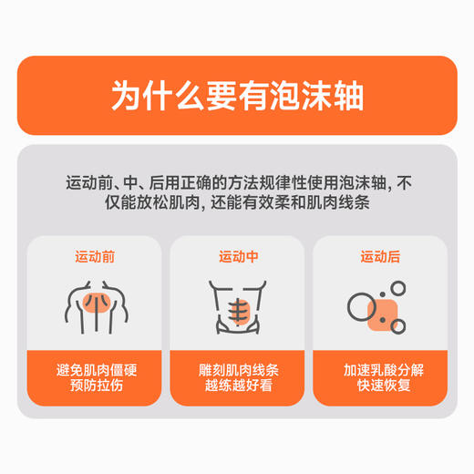 【HiLEFIT】25款 泡沫轴HLFFR2508 商品图3