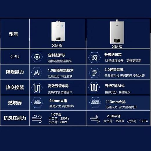格瑞泰 家用 恒温 平衡式 燃气热水器 天然气S600系列热水器（国补价请联系客服） 商品图6