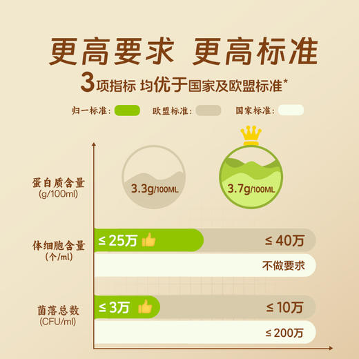 归一未来牧场A2β酪蛋白娟姗纯牛奶全脂牛奶儿童早餐奶200ml*12瓶*2箱 商品图3