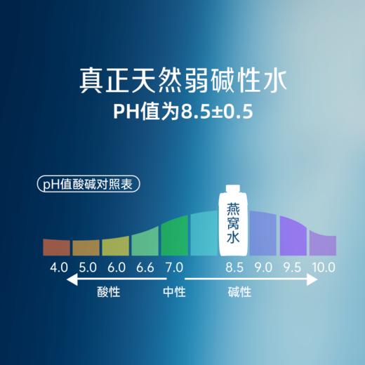 330ml×15瓶 燕之屋·燕窝肽天然苏打水 商品图2
