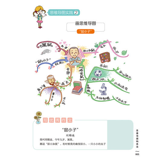 《一学就会的作文思维法》（全4册）：《作文素材积累法》《思维导图构思法》《扩展式写作法》《作文三步升格法》 商品图7